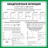 Стенд "Квадратичная функция" - fgospostavki.ru - Вологда