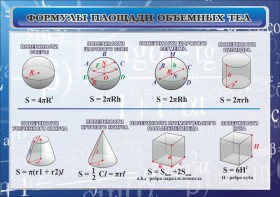 Стенд "Формулы площади объемных тел" - fgospostavki.ru - Вологда