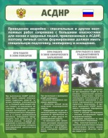 Стенд "Чрезвычайные ситуации техногенного, военного, природного характера" Вариант 1 - fgospostavki.ru - Вологда