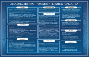 Стенд "Художественно-изобразительные средства" - fgospostavki.ru - Вологда