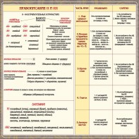 Стенд "Правописание Н и НН" - fgospostavki.ru - Вологда