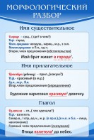 Стенд "Морфологический разбор" - fgospostavki.ru - Вологда