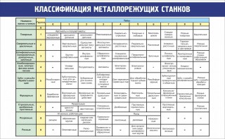 Стенд "Классификация металлорежущих станков" - fgospostavki.ru - Вологда