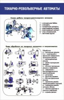 Стенд "Токарно-револьверные автоматы" - fgospostavki.ru - Вологда