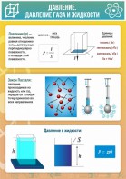 Стенд "Давление газа и жидкости" - fgospostavki.ru - Вологда