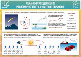 Стенд "Механическое движение" - fgospostavki.ru - Вологда