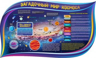 Стенд "Загадочный мир космоса" - fgospostavki.ru - Вологда