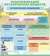 Стенд "Классификация органических веществ" - fgospostavki.ru - Вологда