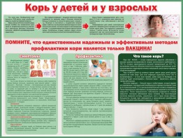 Стенд "Корь у детей и взрослых" - fgospostavki.ru - Вологда