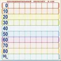 Панно (демонстрационное) магнитно-маркерное "Объекты, предназначенные для демонстрации последовательного пересчета от 0 до 100" + комплект тематических магнитов - fgospostavki.ru - Вологда