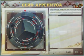 Интерактивный маркерный стенд "Сейф Аррениуса" - fgospostavki.ru - Вологда