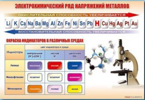 Стенд "Электрохимический ряд и окраска индикаторов в различных средах" - fgospostavki.ru - Вологда