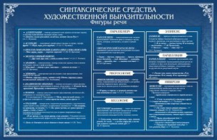 Стенд "Синтаксические средства" - fgospostavki.ru - Вологда