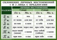 Комплект таблиц "Орфография 4-5 класс" - fgospostavki.ru - Вологда