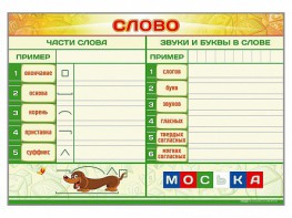 Магнитно-маркерный плакат по обучению грамоте "Слово" с набором магнитных карточек + методические рекомендации - fgospostavki.ru - Вологда