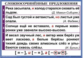 Комплект таблиц. Орфография и пунктуация 6-7 класс - fgospostavki.ru - Вологда