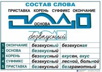 Комплект таблиц "Основные правила и понятия по русскому языку" - fgospostavki.ru - Вологда
