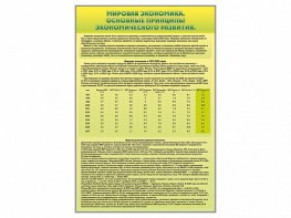 Стенды "Диаграммы и графики, отражающие статистические данные по экономике России и мира" - fgospostavki.ru - Вологда