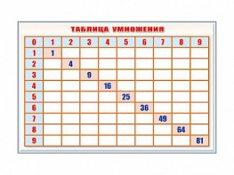 Фрагмент (демонстрационный) маркерный "Таблица умножения" - fgospostavki.ru - Вологда