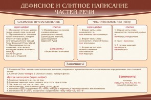 Стенд "Дефисное и слитное написание частей речи" - fgospostavki.ru - Вологда