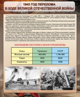 Стенд "1943 год перелома в ходе Великой Отечественной войны" - fgospostavki.ru - Вологда