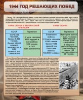 Стенд "1944 год решающих побед" - fgospostavki.ru - Вологда