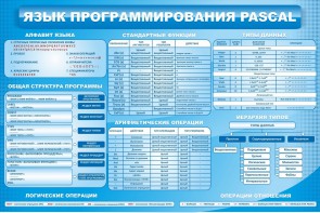 Стенд "Язык программирования Pascal" - fgospostavki.ru - Вологда