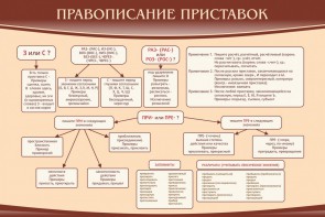 Стенд "Правописание приставок" Вариант 2 - fgospostavki.ru - Вологда