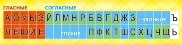 Стенд "Лента букв" - fgospostavki.ru - Вологда