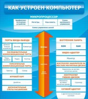 Стенд "Как устроен компьютер" - fgospostavki.ru - Вологда