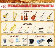 Стенд "Музыкальные инструменты" - fgospostavki.ru - Вологда