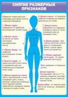 Стенд "Снятие мерок" Вариант 2 - fgospostavki.ru - Вологда