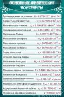 Стенд "Основные физические константы" - fgospostavki.ru - Вологда
