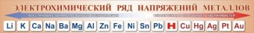 Стенд "Электрохимический ряд напряжений металлов" - fgospostavki.ru - Вологда