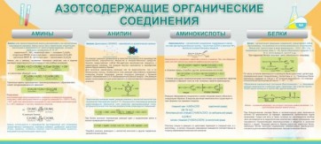 Стенд "Азотсодержащие органические соединения" - fgospostavki.ru - Вологда