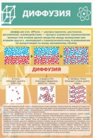 Стенд "Диффузия" - fgospostavki.ru - Вологда