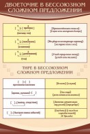 Стенд "Двоеточие и тире в предложении" - fgospostavki.ru - Вологда