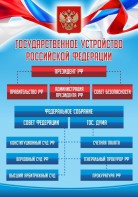 Стенд "Государственное устройство Российской Федерации" Вариант 1 - fgospostavki.ru - Вологда