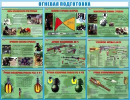 Стенд "Огневая подготовка" Вариант 4 - fgospostavki.ru - Вологда