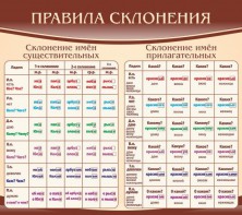 Стенд "Правила склонения" - fgospostavki.ru - Вологда