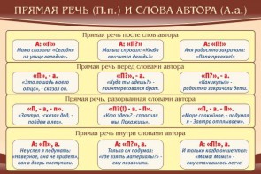 Стенд "Прямая речь и слова автора" - fgospostavki.ru - Вологда