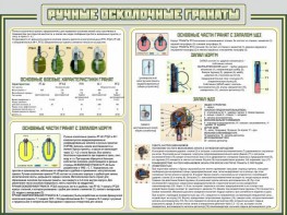 Стенд "Ручные осколочные гранаты" - fgospostavki.ru - Вологда