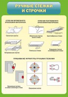 Стенд "Ручные стежки и строчки" - fgospostavki.ru - Вологда