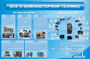 Стенд "Всё о компьютерной технике" - fgospostavki.ru - Вологда