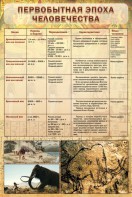 Стенд "Первобытная эпоха человечества" - fgospostavki.ru - Вологда