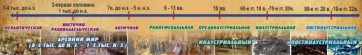 Стенд "Линия времени" - fgospostavki.ru - Вологда