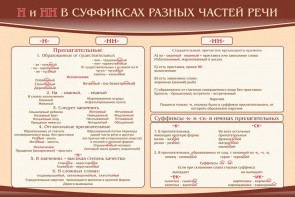 Стенд ""н" и "нн" в суффиксах разных частей речи" - fgospostavki.ru - Вологда