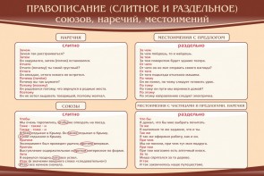 Стенд "Правописание союзов наречий местоимений" - fgospostavki.ru - Вологда