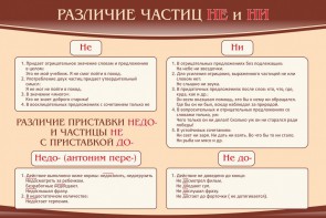 Стенд "Различие частиц "не" и "ни"" - fgospostavki.ru - Вологда