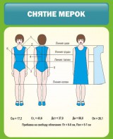 Стенд "Снятие мерок" Вариант 1 - fgospostavki.ru - Вологда